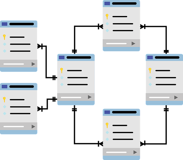 Database SQL